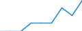Country: Colombia / Sex: Women / Age: Total / Employment status: Total employment
