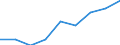 Country: Colombia / Sex: All persons / Age: Total / Employment status: Total employment