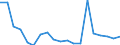 Country: Czechia / Sex: Men / Age: 15 to 24 / Employment status: Total employment