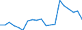 Country: Czechia / Sex: Men / Age: 55+ / Employment status: Total employment