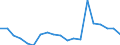 Country: Czechia / Sex: Men / Age: Total / Employment status: Total employment