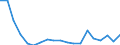 Country: Czechia / Sex: Women / Age: 15 to 24 / Employment status: Total employment