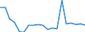 Country: Czechia / Sex: Women / Age: 25 to 54 / Employment status: Total employment
