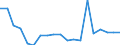Country: Czechia / Sex: Women / Age: Total / Employment status: Total employment