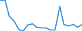Country: Czechia / Sex: All persons / Age: 15 to 24 / Employment status: Total employment