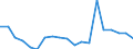 Country: Czechia / Sex: All persons / Age: 25 to 54 / Employment status: Total employment
