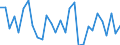 Country: Australia / Sex: Men / Age: 15 to 24 / Employment status: Dependent employment / Series: Share of economic short-time workers