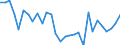 Country: Australia / Sex: Men / Age: 15 to 24 / Employment status: Dependent employment / Series: Share of economic short-time workers in employment