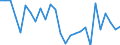 Country: Australia / Sex: Men / Age: 15 to 24 / Employment status: Dependent employment / Series: Share of economic short-time workers in labour force