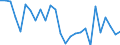 Country: Australia / Sex: Men / Age: 15 to 24 / Employment status: Dependent employment / Series: Share of economic short-time workers in population
