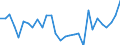 Country: Australia / Sex: Men / Age: 15 to 24 / Employment status: Dependent employment / Series: Share of economic short-time workers as % of full-time employment