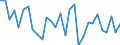Country: Australia / Sex: Men / Age: 15 to 24 / Employment status: Total employment / Series: Share of economic short-time workers