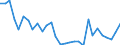 Country: Australia / Sex: Men / Age: 15 to 24 / Employment status: Total employment / Series: Share of economic short-time workers in employment