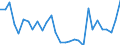 Country: Australia / Sex: Men / Age: 15 to 24 / Employment status: Total employment / Series: Share of economic short-time workers as % of full-time employment
