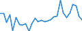 Country: Australia / Sex: Men / Age: 25 to 54 / Employment status: Dependent employment / Series: Share of economic short-time workers