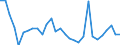 Country: Australia / Sex: Men / Age: 25 to 54 / Employment status: Dependent employment / Series: Share of economic short-time workers in employment