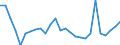 Country: Australia / Sex: Men / Age: 25 to 54 / Employment status: Dependent employment / Series: Share of economic short-time workers in labour force