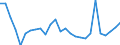 Country: Australia / Sex: Men / Age: 25 to 54 / Employment status: Dependent employment / Series: Share of economic short-time workers in population