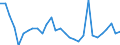 Country: Australia / Sex: Men / Age: 25 to 54 / Employment status: Dependent employment / Series: Share of economic short-time workers as % of full-time employment