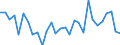 Country: Australia / Sex: Men / Age: 25 to 54 / Employment status: Total employment / Series: Share of economic short-time workers