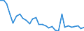 Country: Australia / Sex: Men / Age: 25 to 54 / Employment status: Total employment / Series: Share of economic short-time workers in employment