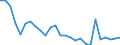 Country: Australia / Sex: Men / Age: 25 to 54 / Employment status: Total employment / Series: Share of economic short-time workers in labour force