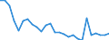 Country: Australia / Sex: Men / Age: 25 to 54 / Employment status: Total employment / Series: Share of economic short-time workers in population