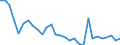 Country: Australia / Sex: Men / Age: 25 to 54 / Employment status: Total employment / Series: Share of economic short-time workers as % of full-time employment