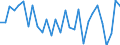 Country: Australia / Sex: Men / Age: 55+ / Employment status: Dependent employment / Series: Share of economic short-time workers