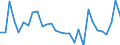 Country: Australia / Sex: Men / Age: 55+ / Employment status: Dependent employment / Series: Share of economic short-time workers in employment