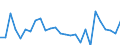 Country: Australia / Sex: Men / Age: 55+ / Employment status: Dependent employment / Series: Share of economic short-time workers in labour force