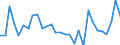 Country: Australia / Sex: Men / Age: 55+ / Employment status: Dependent employment / Series: Share of economic short-time workers as % of full-time employment