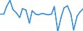 Country: Australia / Sex: Men / Age: 55+ / Employment status: Total employment / Series: Share of economic short-time workers