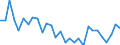 Country: Australia / Sex: Men / Age: 55+ / Employment status: Total employment / Series: Share of economic short-time workers in employment