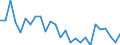 Country: Australia / Sex: Men / Age: 55+ / Employment status: Total employment / Series: Share of economic short-time workers in labour force