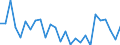 Country: Australia / Sex: Men / Age: 55+ / Employment status: Total employment / Series: Share of economic short-time workers in population