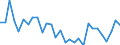 Country: Australia / Sex: Men / Age: 55+ / Employment status: Total employment / Series: Share of economic short-time workers as % of full-time employment
