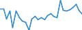 Country: Australia / Sex: Men / Age: Total / Employment status: Dependent employment / Series: Share of economic short-time workers