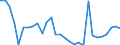 Country: Australia / Sex: Men / Age: Total / Employment status: Dependent employment / Series: Share of economic short-time workers in employment