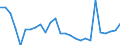 Country: Australia / Sex: Men / Age: Total / Employment status: Dependent employment / Series: Share of economic short-time workers in labour force