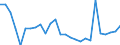 Country: Australia / Sex: Men / Age: Total / Employment status: Dependent employment / Series: Share of economic short-time workers in population
