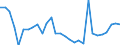 Country: Australia / Sex: Men / Age: Total / Employment status: Dependent employment / Series: Share of economic short-time workers as % of full-time employment