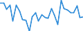Country: Australia / Sex: Men / Age: Total / Employment status: Total employment / Series: Share of economic short-time workers