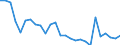 Country: Australia / Sex: Men / Age: Total / Employment status: Total employment / Series: Share of economic short-time workers in labour force