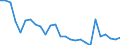 Country: Australia / Sex: Men / Age: Total / Employment status: Total employment / Series: Share of economic short-time workers in population