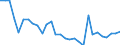 Country: Australia / Sex: Men / Age: Total / Employment status: Total employment / Series: Share of economic short-time workers as % of full-time employment