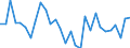 Country: Australia / Sex: Women / Age: 15 to 24 / Employment status: Dependent employment / Series: Share of economic short-time workers in employment