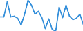Country: Australia / Sex: Women / Age: 15 to 24 / Employment status: Dependent employment / Series: Share of economic short-time workers in labour force