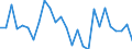 Country: Australia / Sex: Women / Age: 15 to 24 / Employment status: Dependent employment / Series: Share of economic short-time workers in population