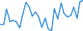 Country: Australia / Sex: Women / Age: 15 to 24 / Employment status: Dependent employment / Series: Share of economic short-time workers as % of full-time employment